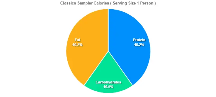Classics Sampler Calories