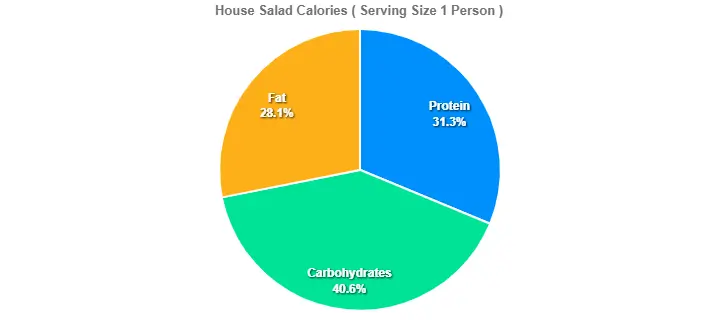House Salad Calories