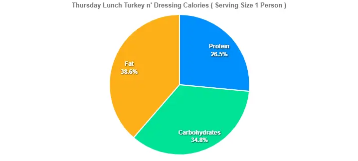 cracker barrel turkey and dressing dinner calories Cracker Barrel Thanksgiving Turkey Feast Review Snarkle-Sauce on Wry